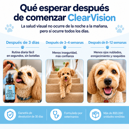 ClearVision™ Gotas Diarias para la Salud Ocular de tu Perro